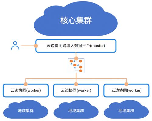 中國電信AI自研成果閃耀登場，入選《中央企業科技創新成果產品手冊（2023年版）》